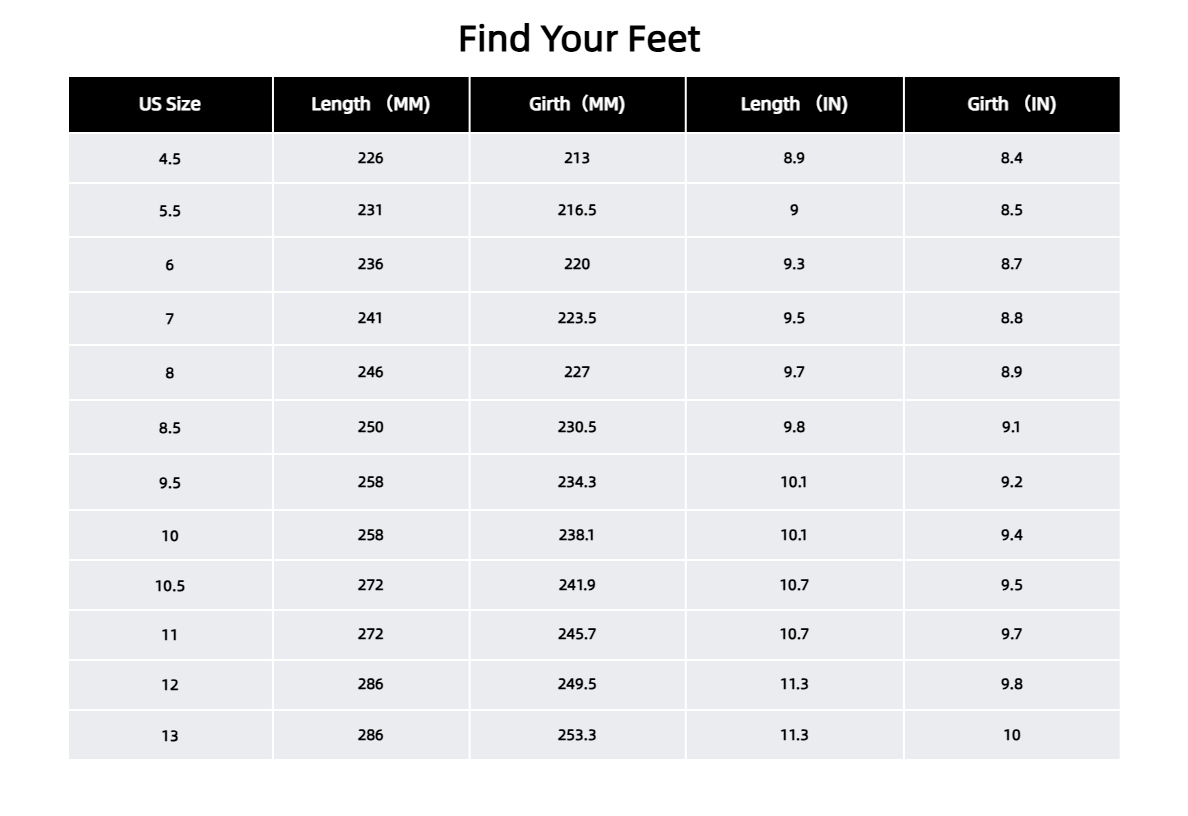 Table for finding shoe sizes with measurements in millimeters and inches.